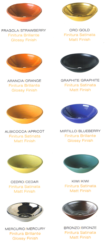 Lavabos