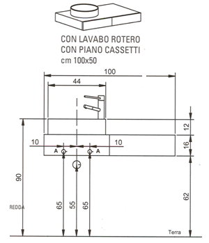 Lavabos
