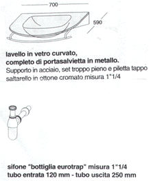Lavabos
